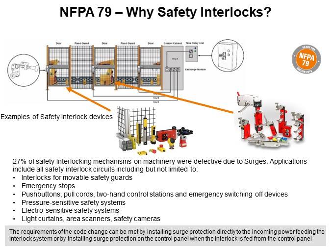 NFPA 79 – Why Safety Interlocks?