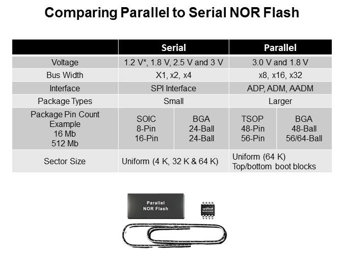 Winbond Electronics Serial Flash Memory Part 1: SPI Interface Slide 3