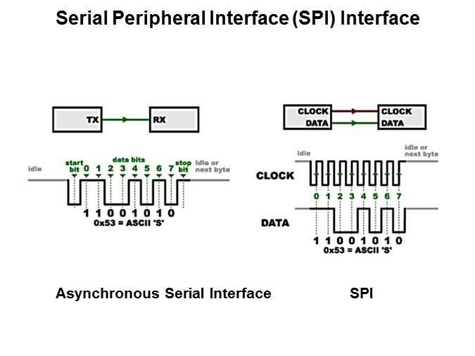 Winbond Electronics Serial Flash Memory Part 1: SPI Interface Slide 4