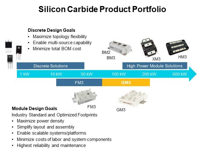Silicon Carbide Product Portfolio