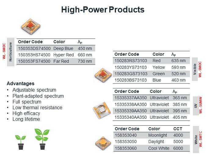 High-Power Products