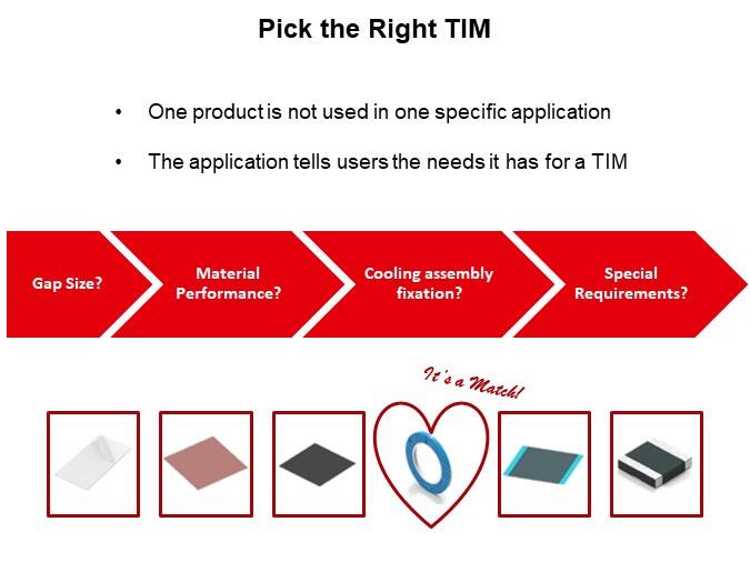 Image of Würth Elektronik Thermal Interface Materials - Pick the Right TIM