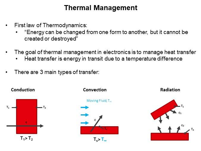 Image of Würth Elektronik Thermal Interface Materials - Thermal Management