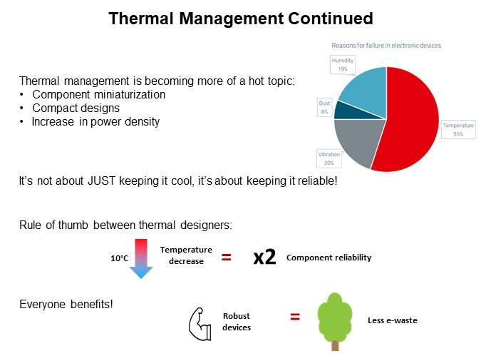 Image of Würth Elektronik Thermal Interface Materials - Thermal Management Continued