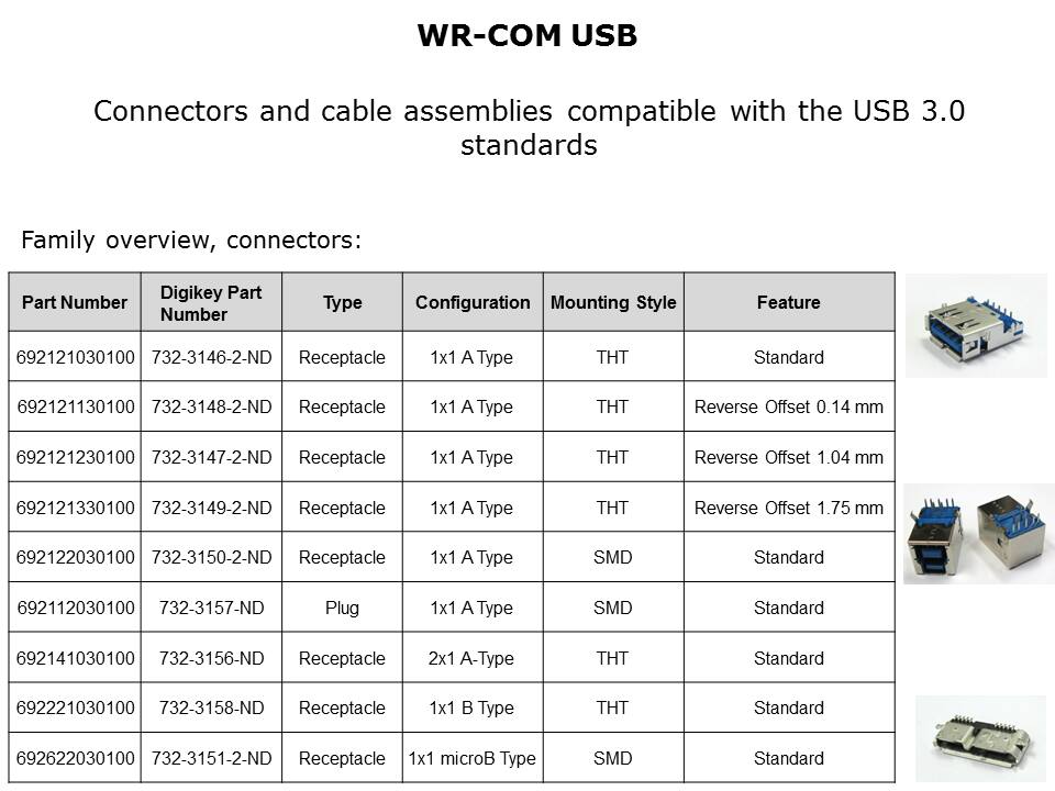 USB 3 Applications Slide 5
