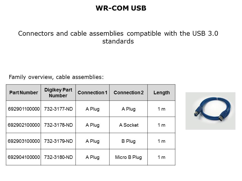 USB 3 Applications Slide 6
