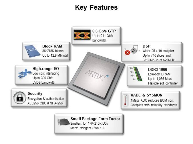 Image of Xilinx Artix®-7 Product Family Overview - Key Features
