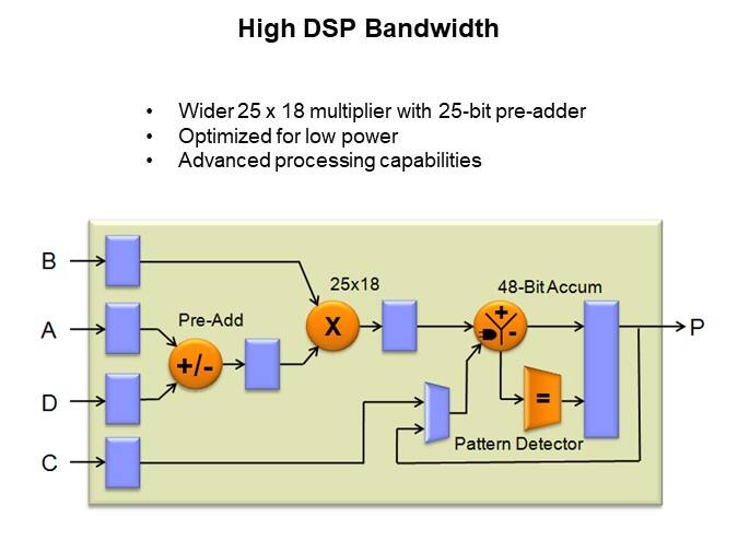 Image of Xilinx Artix®-7 Product Family Overview - High DSP Bandwidth
