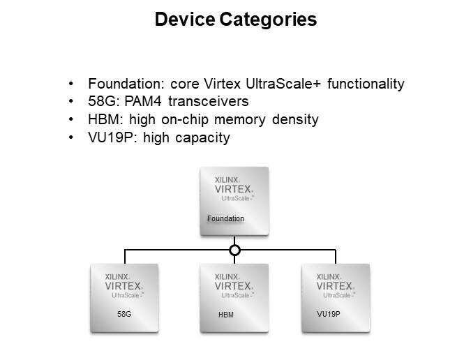 Device Categories