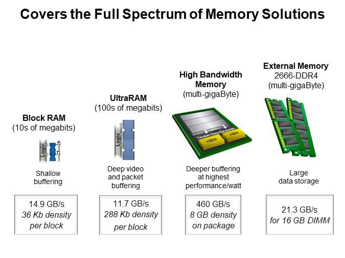 Covers the Full Spectrum of Memory Solutions