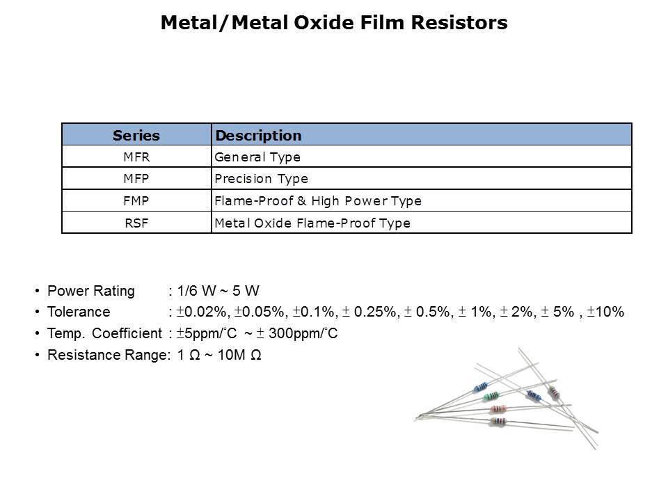 Leaded Resistors Slide 10