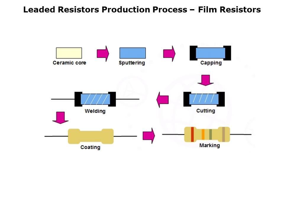 Leaded Resistors Slide 3