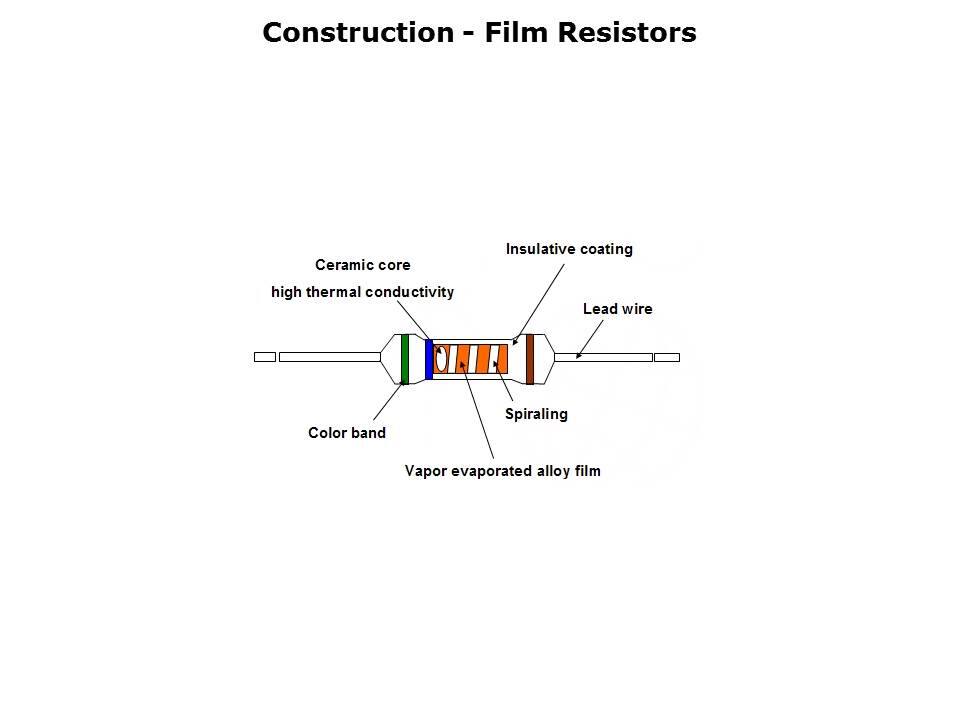 Leaded Resistors Slide 4