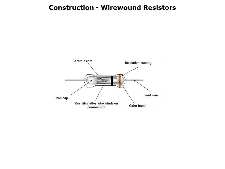 Leaded Resistors Slide 5