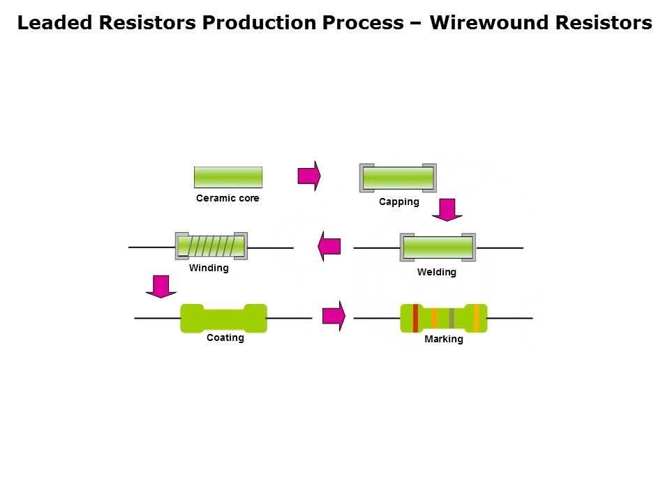 Leaded Resistors Slide 6