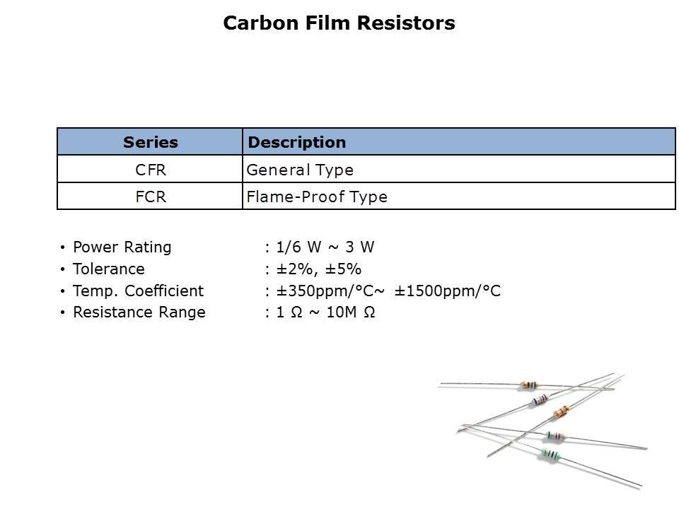 Leaded Resistors Slide 9