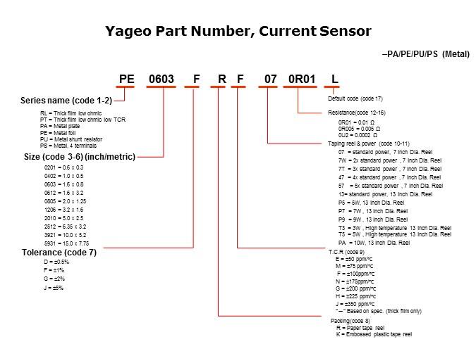 yageo part number