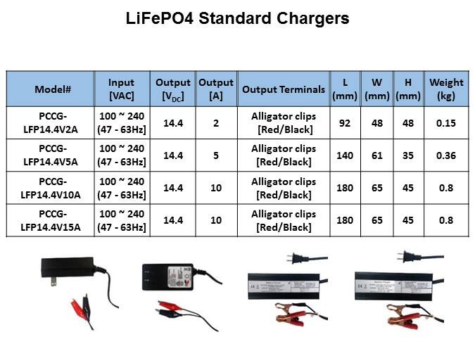 Zeus Standard LiFePO4 Batteries - Slide8