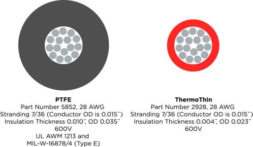 Alpha Wire 的 PTFE 与 Thermothin 对比图片