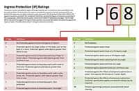 IP 防护级图表图片