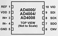 Analog Devices 的 AD4000/AD4004/AD4008 SAR ADC 图