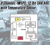 Analog Devices 具有温度传感器的 AD7298 ADC 图片