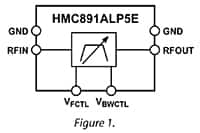 Analog Devices 的 HMC890/HMC891/HMC892 框图图片
