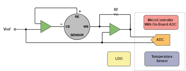 Electrochemical Sensor Interface