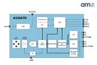 ams OSRAM 的 AS5047D 旋转位置传感器图片