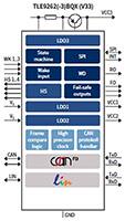 Infineon 的 Mid-Range+ SBC