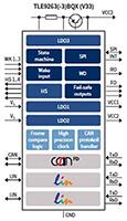 Infineon 的 Mid-Range+ SBC