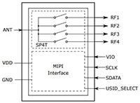 Infineon 采用 MIPI 2.0 的 SP4T 射频开关图片