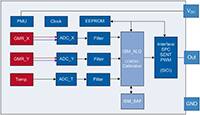 Infineon Technologies 的 XENSIV™ TLE5014 角度传感器图