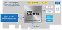 Intel 可编程加速卡 N3000 图片