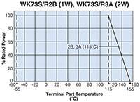 WK73R 宽端子电阻曲线图-图片