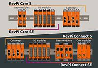 基于 KUNBUS RevPi Connect S 和 SE Raspberry Pi 的工业物联网网关图片