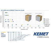 采用 KONNEKT™ 技术的 KC-Link™ 选型指南的图片