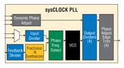 sysClock PPL 图片