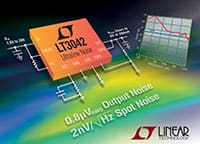 Analog Devices LT3042 线性稳压器图片