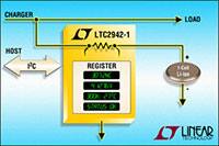 Analog Devices 的 LTC2941/LTC2942/LTC2943/LTC2944 电池电量计器件图片