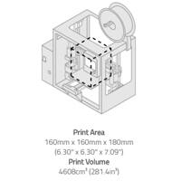 LulzBot 的 Mini 2 台式 3D 打印机的面积和体积图