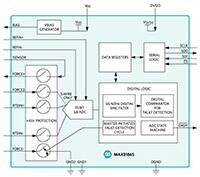 Image of Analog Devices' MAX31865 RTD-to-Digital Converter