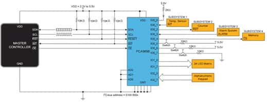 NXP Semiconductor 的 GPIO 扩展器电器连接图