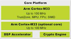 Core Platform Features
