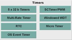 Timer Features