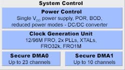 System Control Features