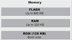 Memory Features