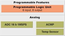Programmable and Analog Features