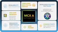 NXP 的 MCX A Essential 系列图片