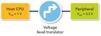 NXP 的电压电平转换器图片